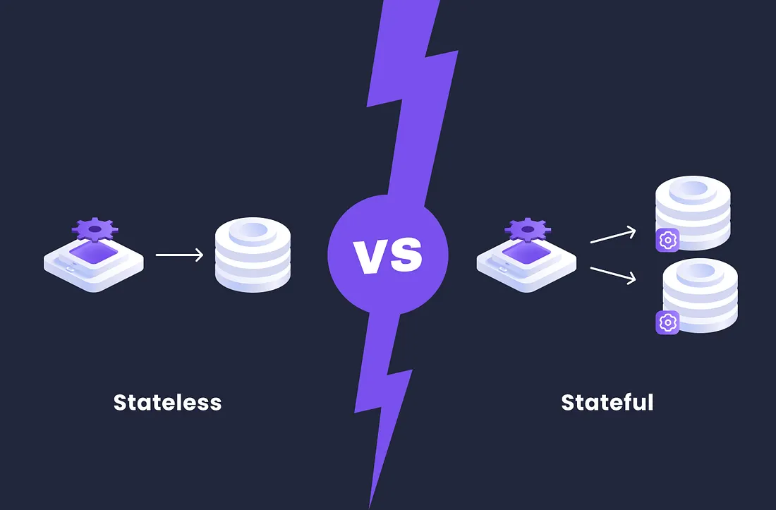 stateful stateless